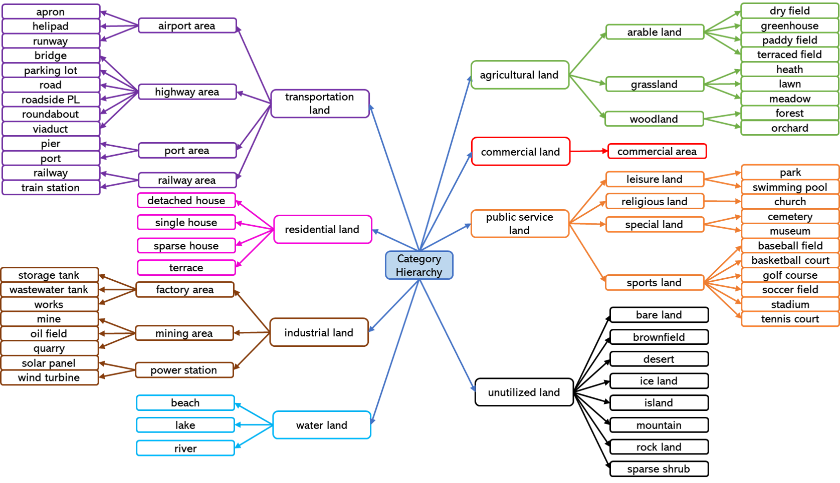 global_distribution2