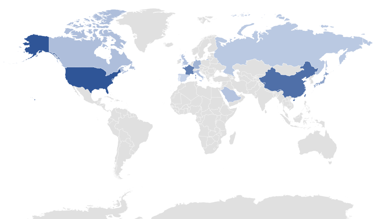 global_distribution2